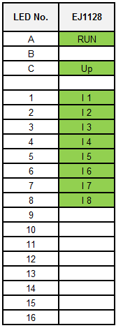 LEDs 1: