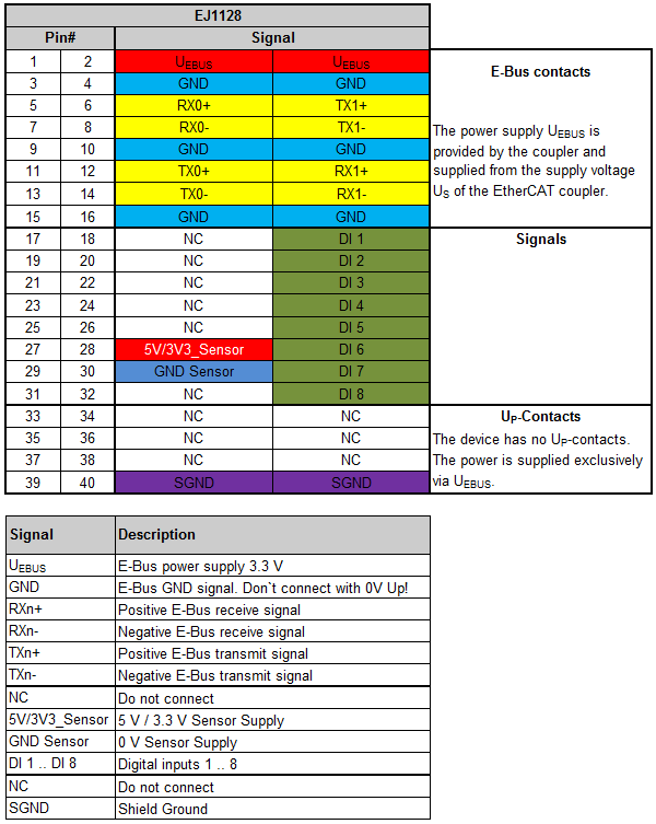 Pinout 1: