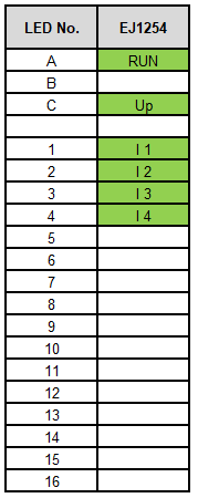 LEDs 1: