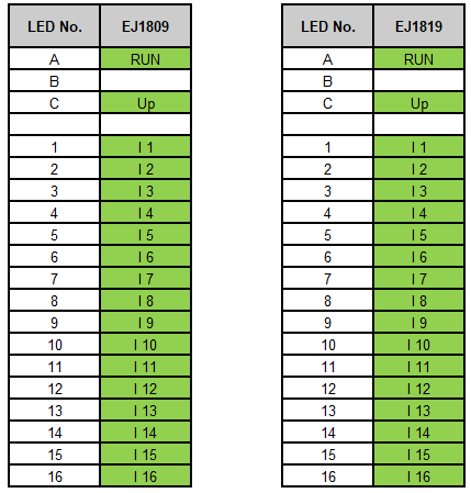 LEDs 1: