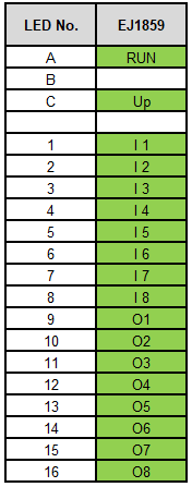 LEDs 1:
