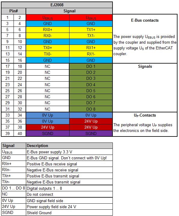 Pinout 1: