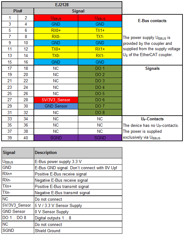 Pinout 1: