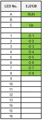 LEDs 1: