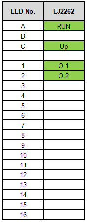 LEDs 1: