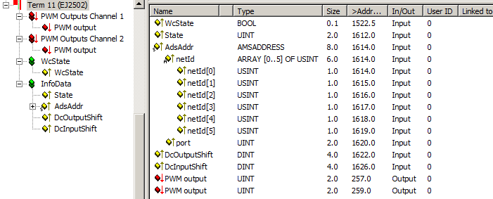 EJ2502 - process data 1: