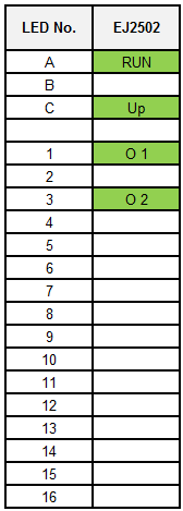 LEDs 1: