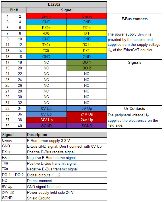 Pinout 1: