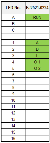 LEDs 1: