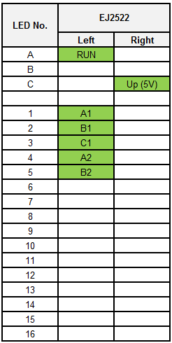 LEDs 1: