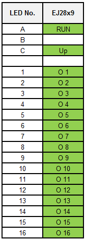LEDs 1: