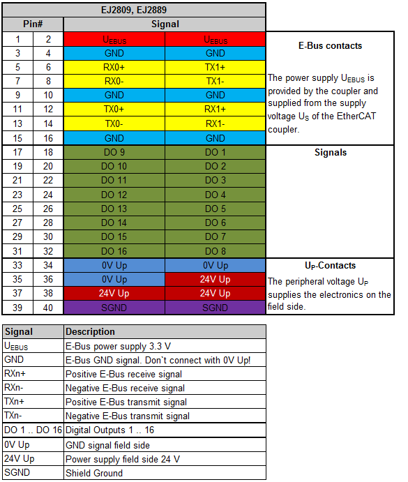 Pinout 1: