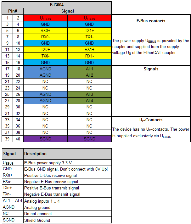 Pinout 1: