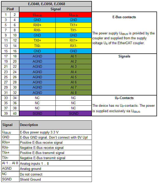 Pinout 1: