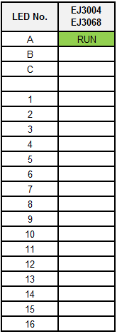 LEDs 1: