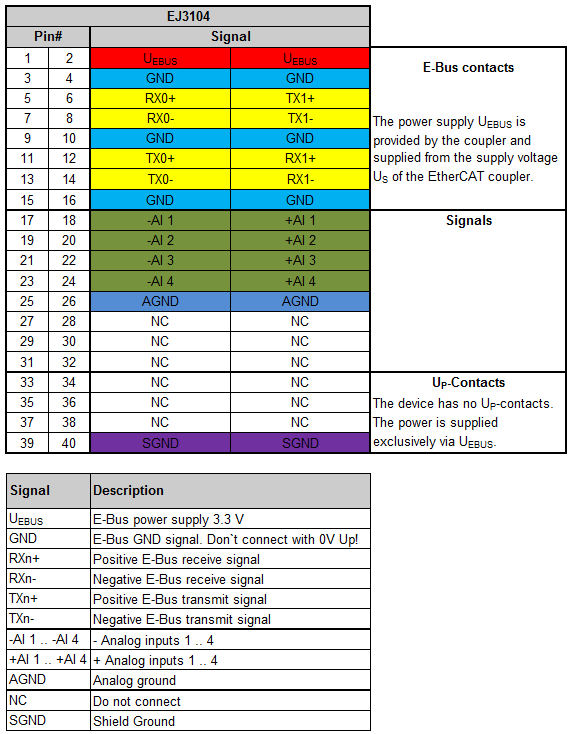 EJ3104 - Pinout 1: