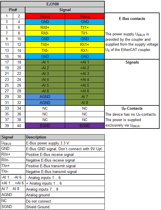 EJ3108 - Pinout 1: