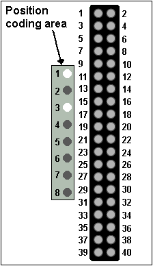 Mechanical coding 2: