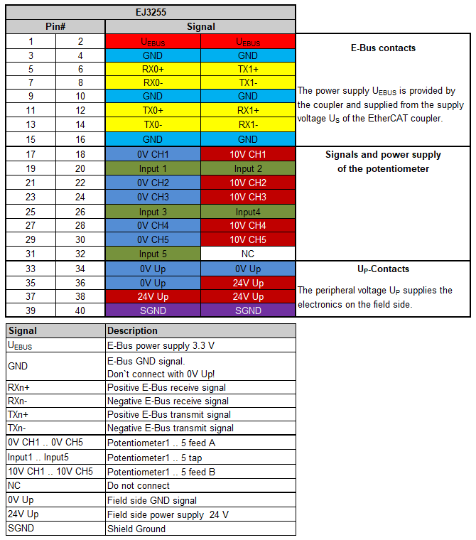 Pinout 1: