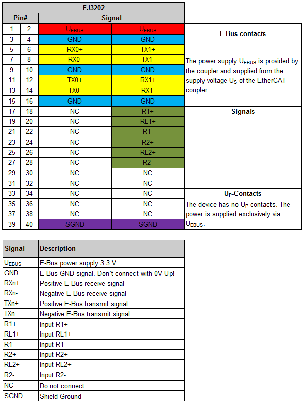 EJ3202 - Pinout 1: