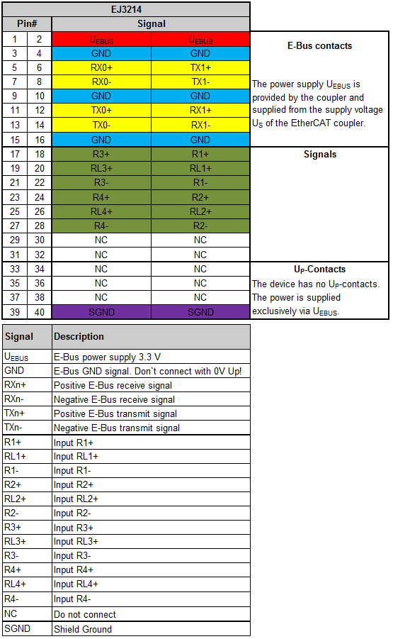 EJ3214 - Pinout 1: