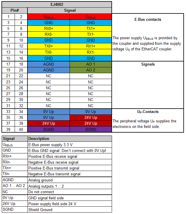 EJ4002 - Pinout 1: