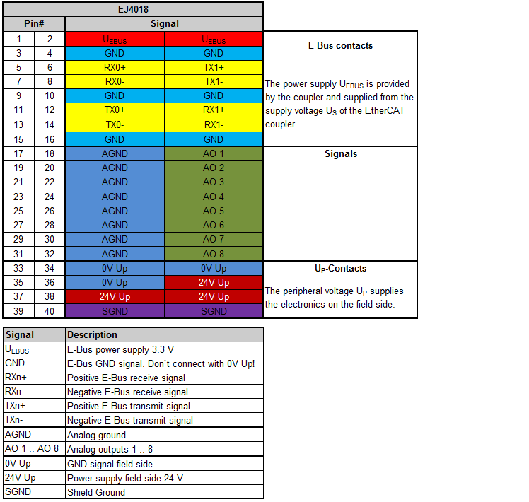 EJ4018 - Pinout 1: