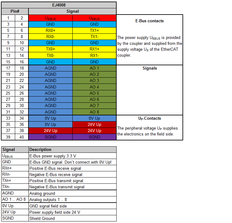 EJ4008 - Pinout 1: