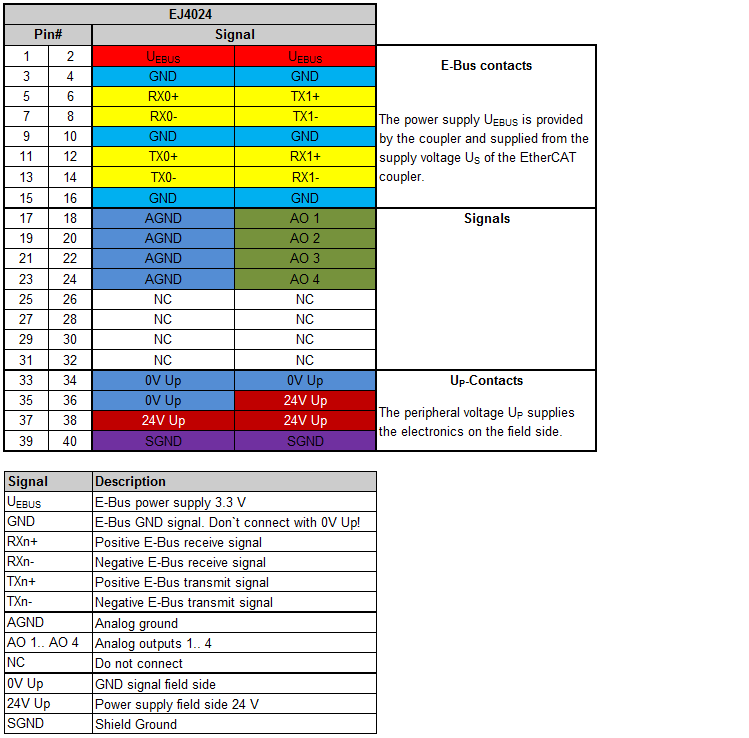 EJ4024 - Pinout 1: