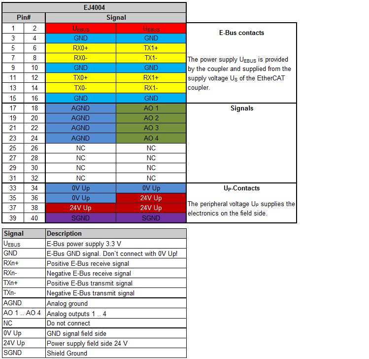 EJ4004 - Pinout 1: