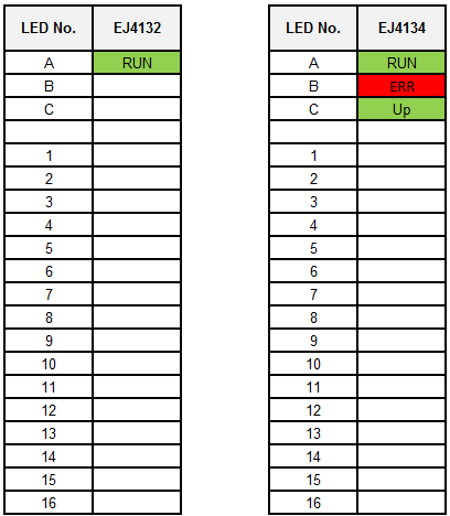 EJ413x - LEDs 1: