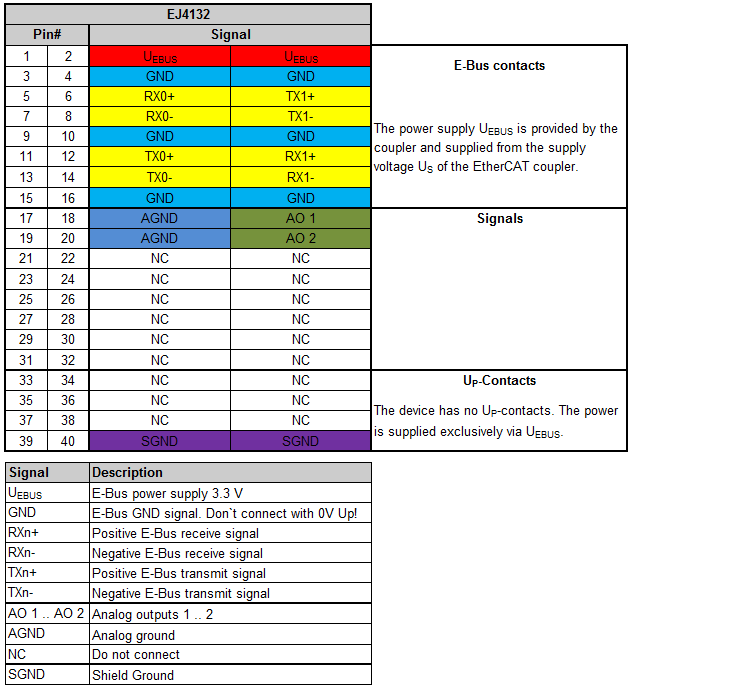 EJ4132 - Pinout 1: