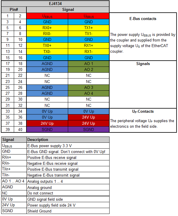 EJ4134 - Pinout 1: