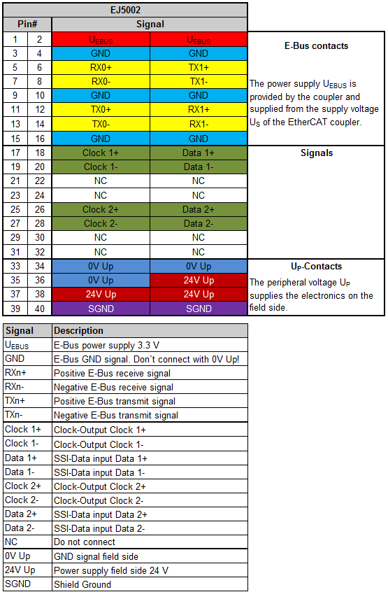 Pinout 1: