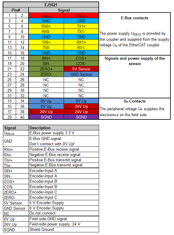 Pinout 1: