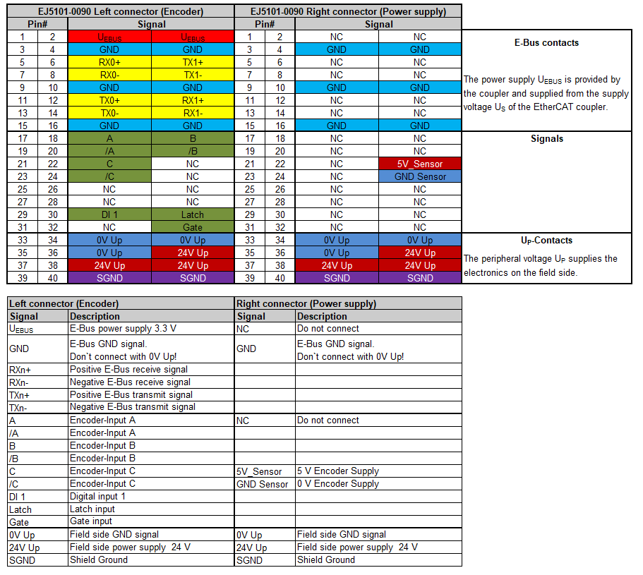 Pinout 1: