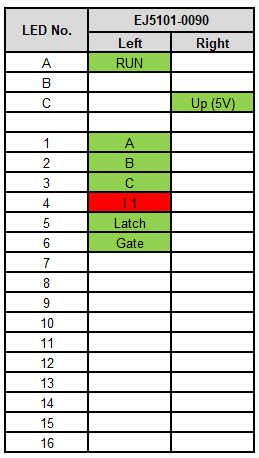 LEDs 1: