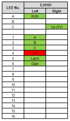LEDs 1:
