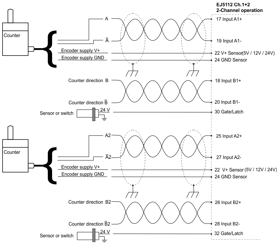 RS422 mode 3:
