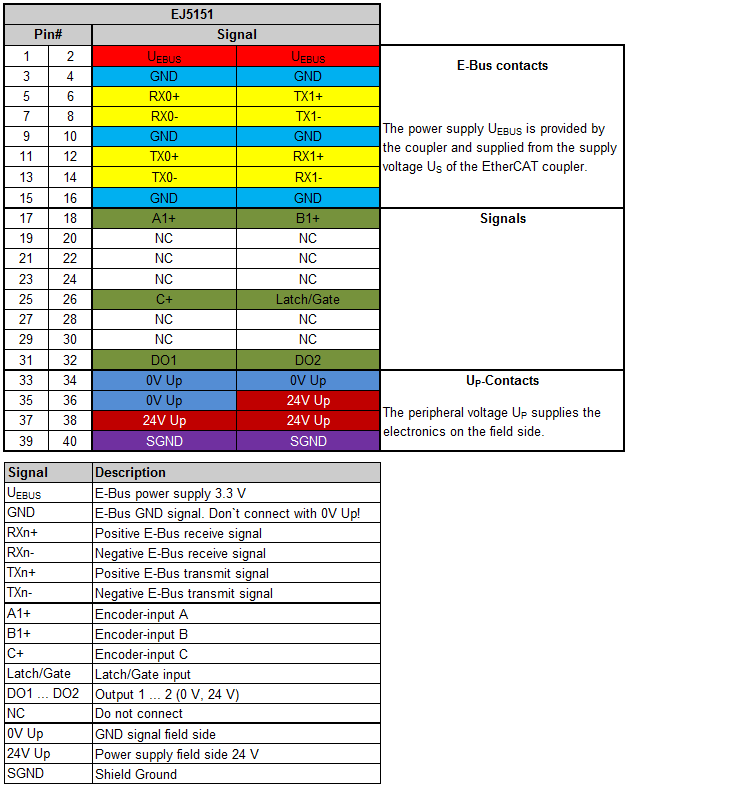 Pinout 1: