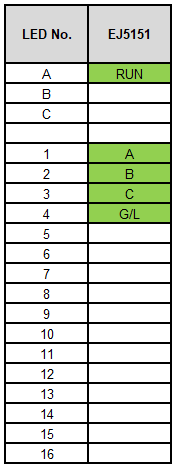 LEDs 1:
