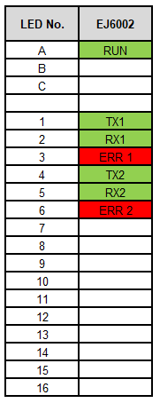 LEDs 1: