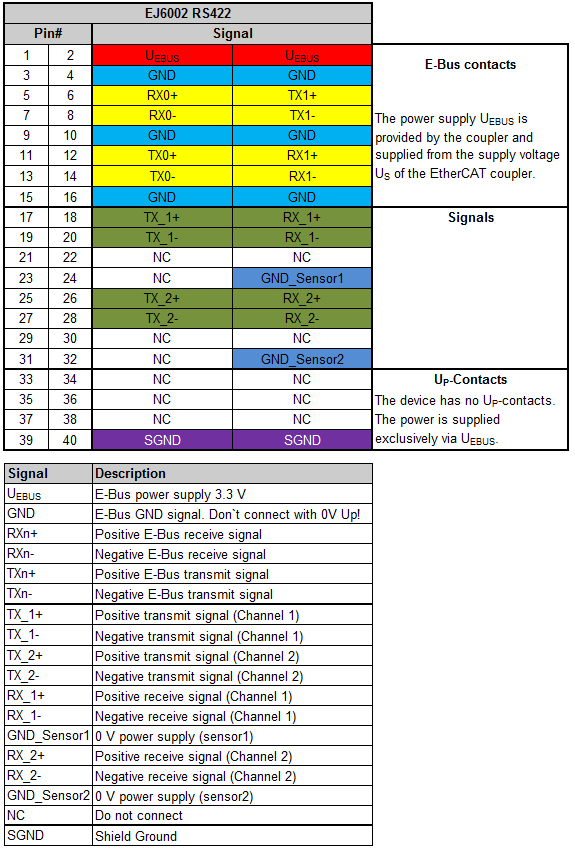 Pinout RS422 1: