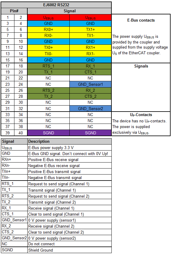 Pinout RS232 1: