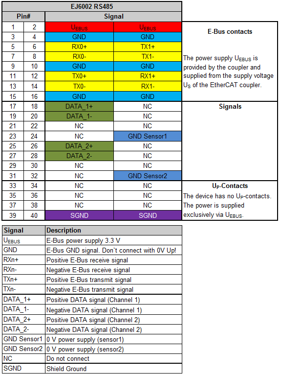 Pinout RS485 1: