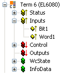 Data traffic with cyclic process data 4: