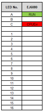 LEDs 1: