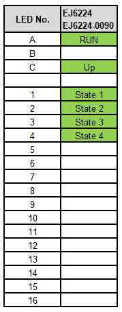 LEDs 1: