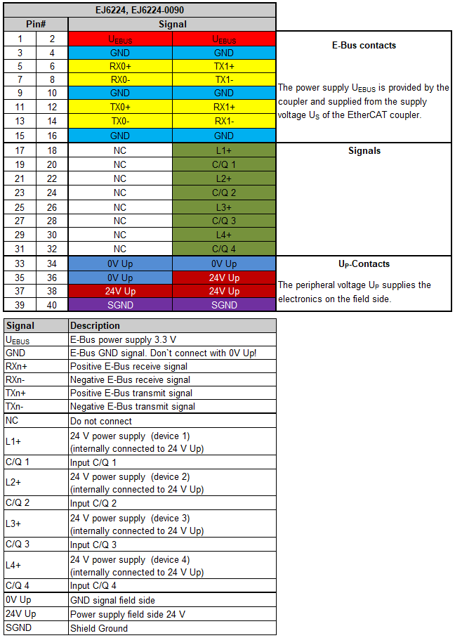 Pinout 1: