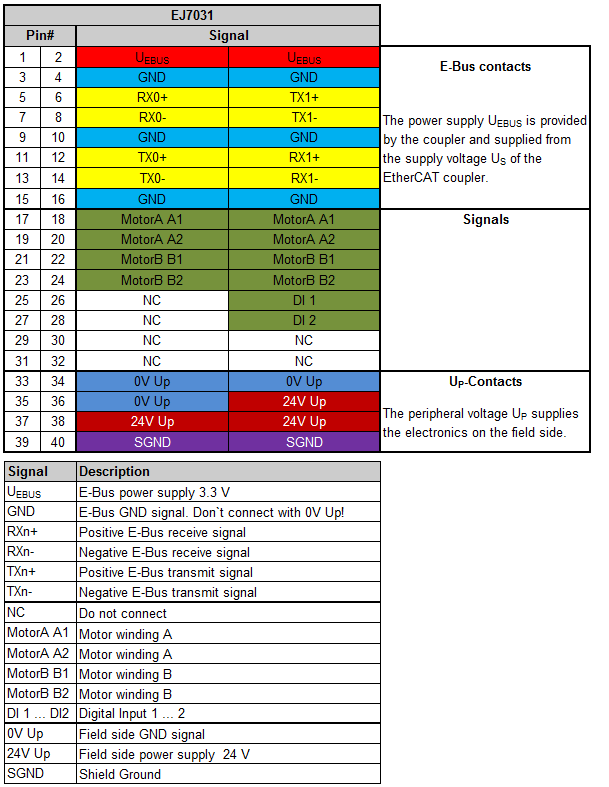 Pinout 1: